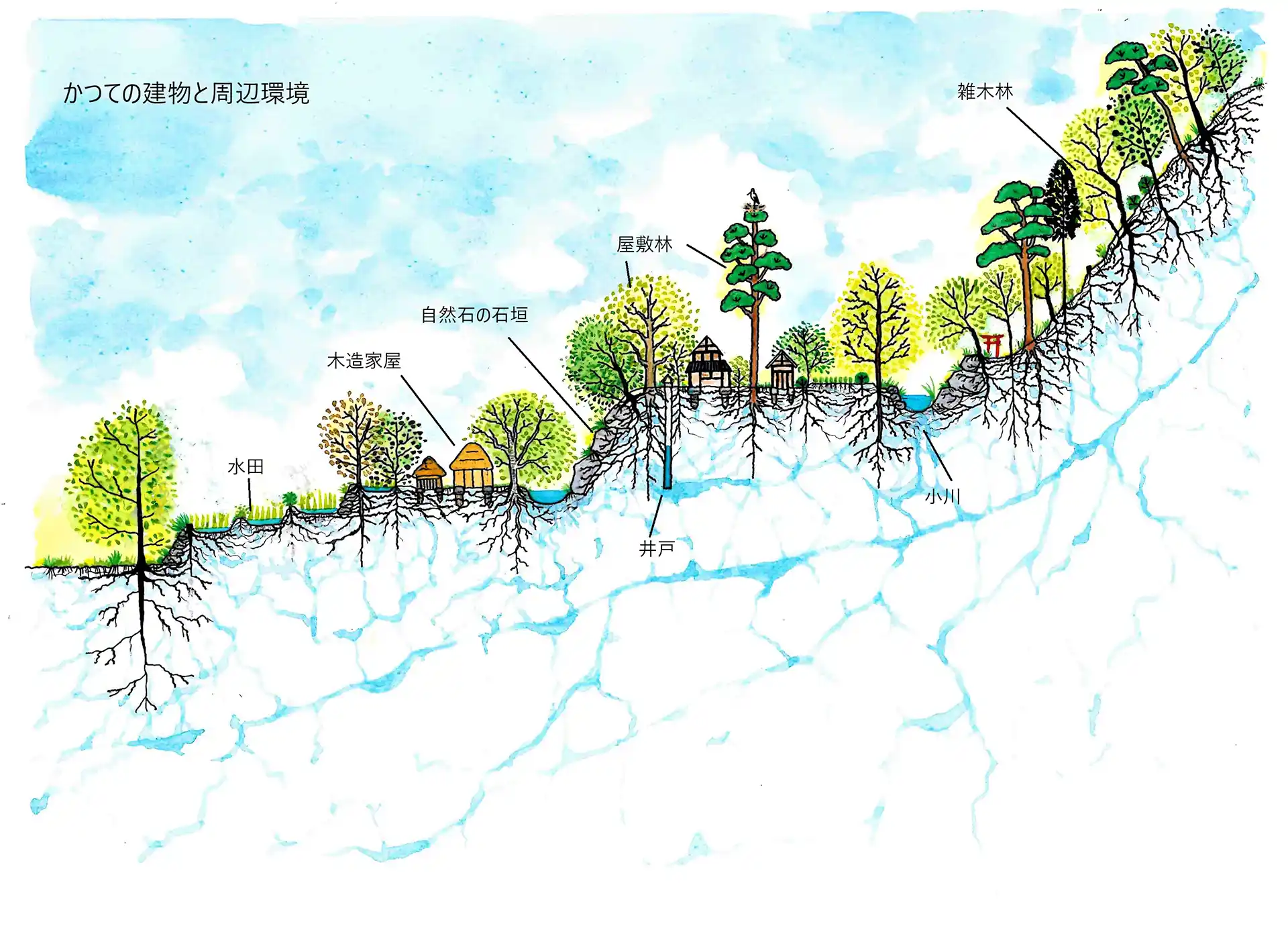 かつての建物と周辺環境