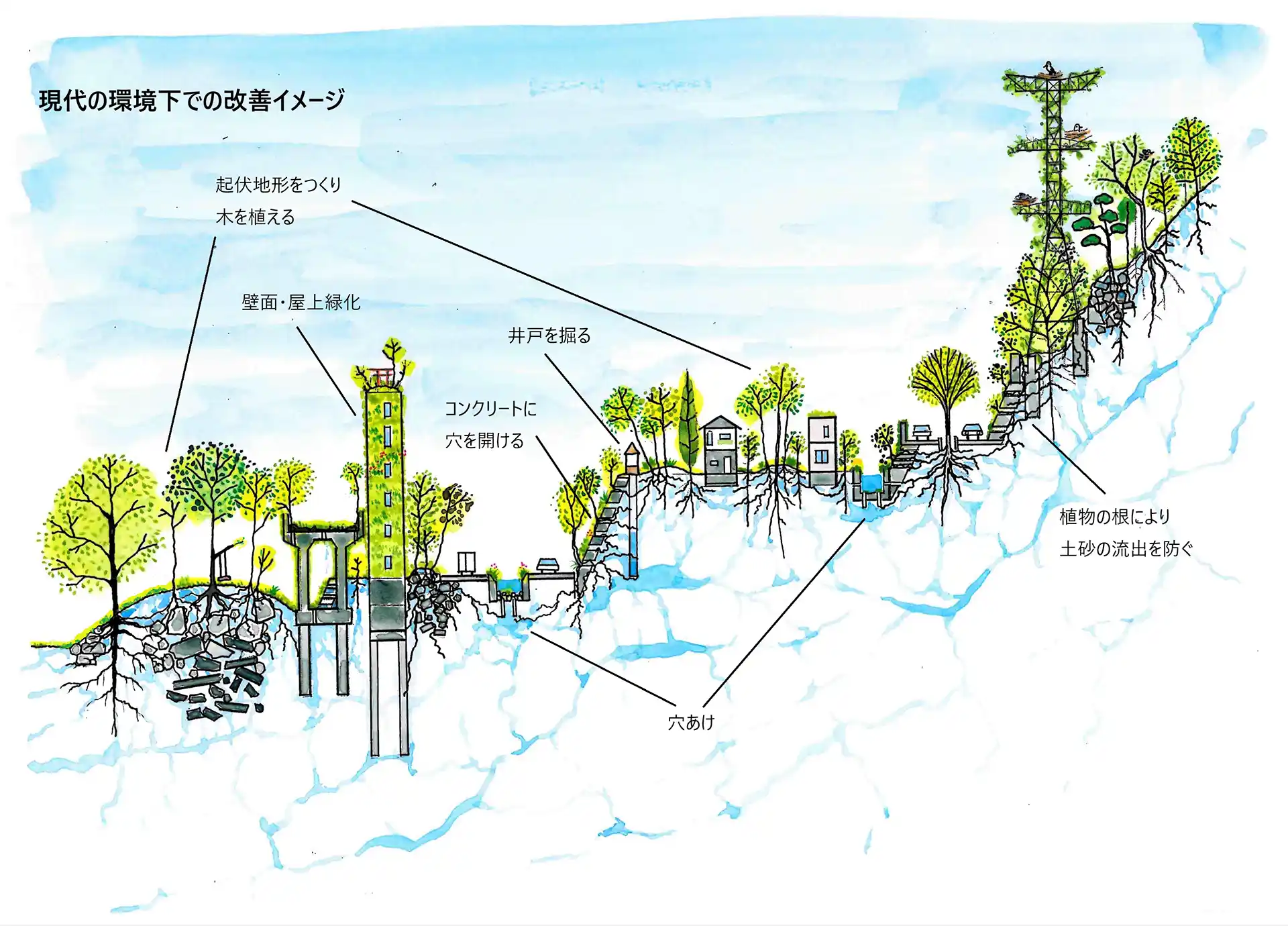 現代の環境下での改善イメージ